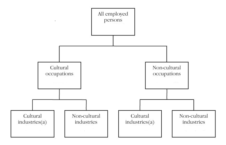 ABS employment diagram